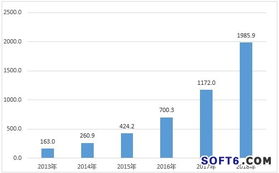 2013年中国企业级移动信息化软件发展研究报告 网络与信息安全软件开发分析